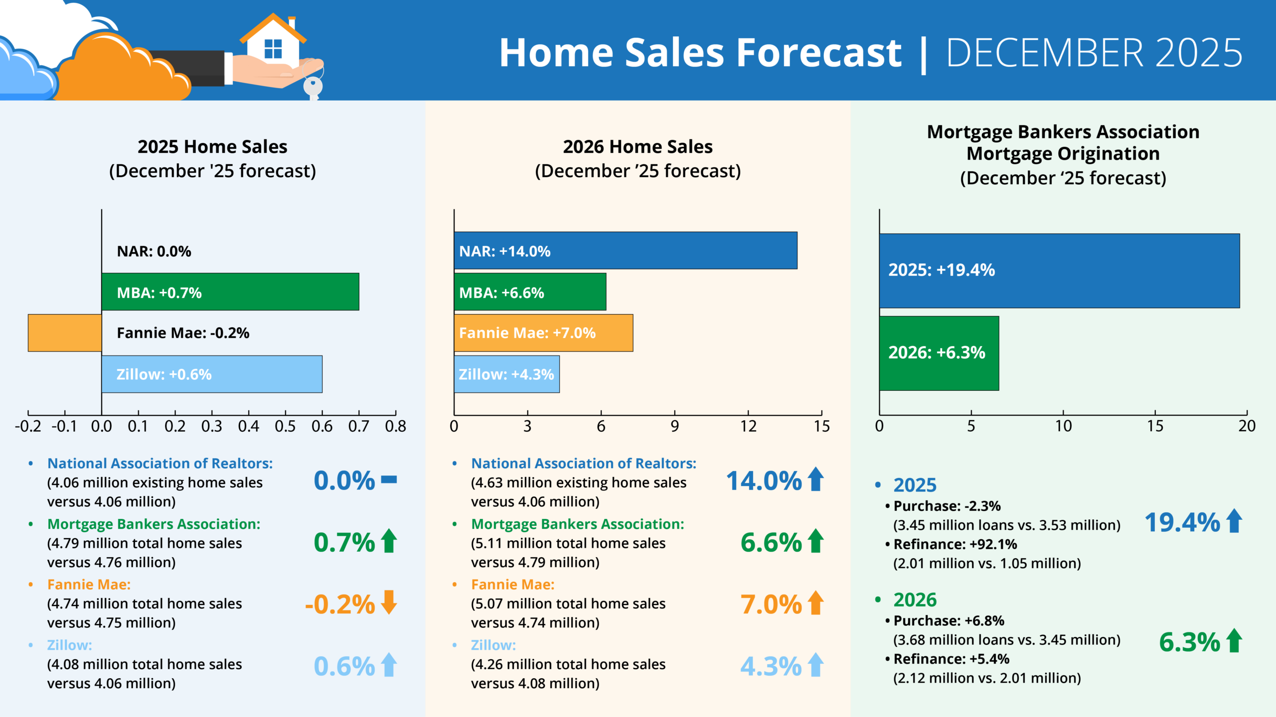 Housing forecast data for small home inspectors