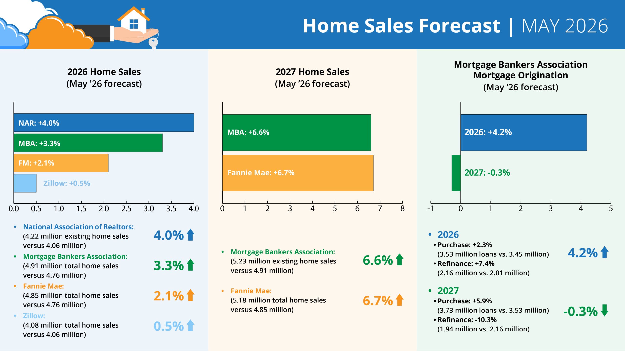 Annual Home Sales Graphic_May 26.png
