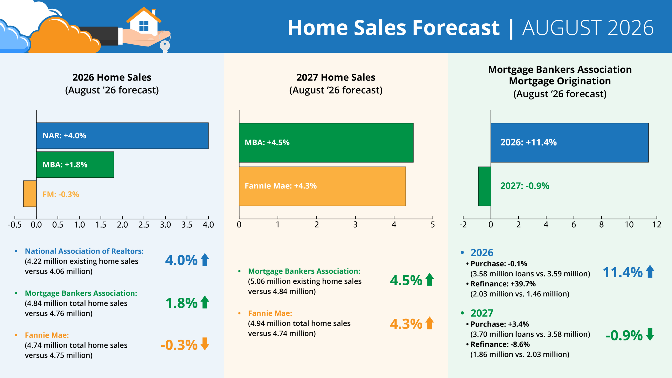 Annual-Home-Sales-Graphic_August-26-scaled.png